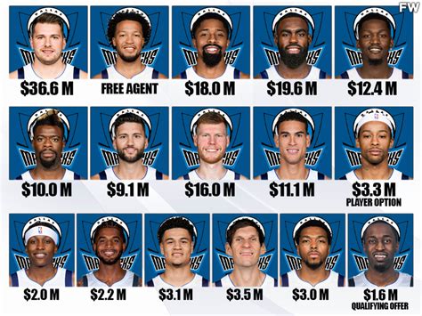 50+ Dallas Mavericks Jobs, Employment August 25, 2024.